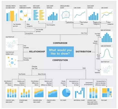 An Easy Guide For Choosing Visual Graphs Webexpert Data Science