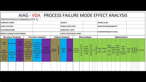 The Steps In The Fmea Aiag Vda Structure Vrogue Co