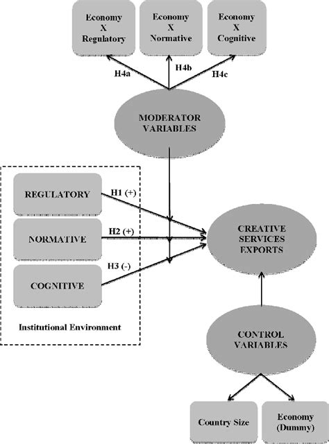 Hypothesis Visual Representation Download Scientific Diagram