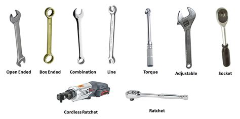 Different Types Of Wrenches That Mechanics Can Work With