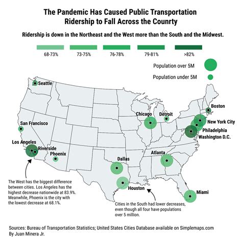 People Across The Country Are Riding Public Transportation Less Thanks