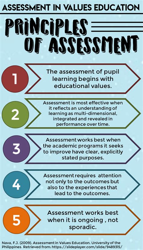 Principles Of Assessment In 2022 Reading Strategies Anchor Charts Values Education Academic