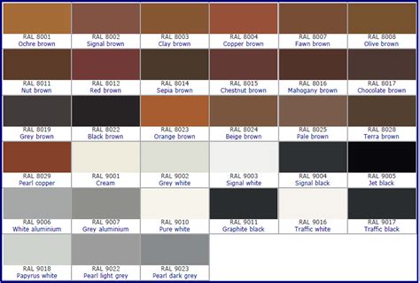 RAL Red Color Chart