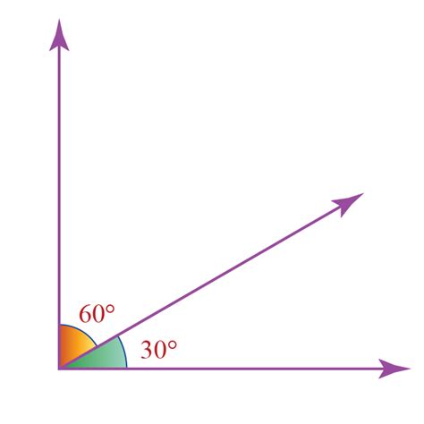 Complementary Angles Degree Mathematics Right Angle P