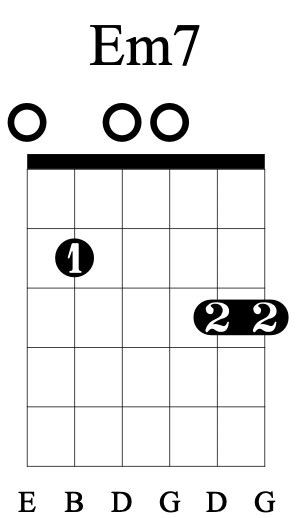 E Minor 7 Guitar Chord Charts And Variations Guitar