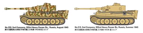 TAMIYA 32603 1 48 German Heavy Tank Tiger I Early Production Eastern