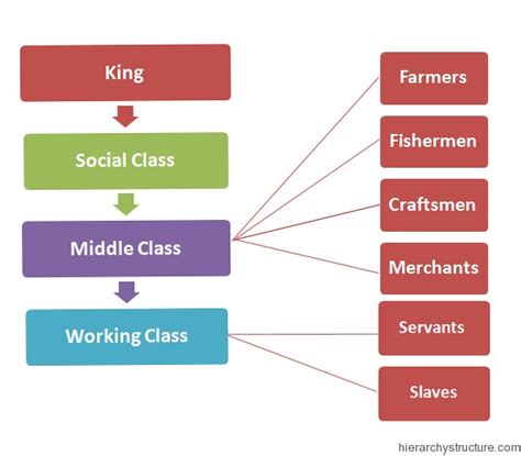 A History Of The Social Hierarchy In China Cmhi