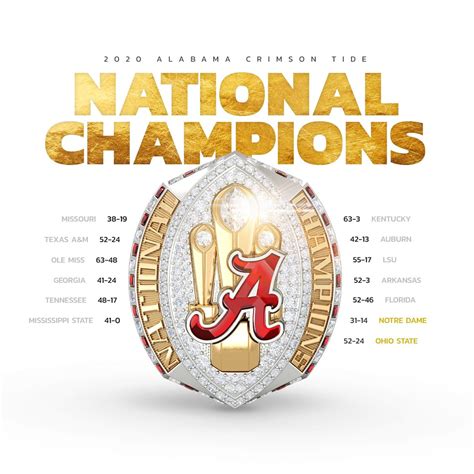 Alabama Players Show Off Their 2020 Championship Rings