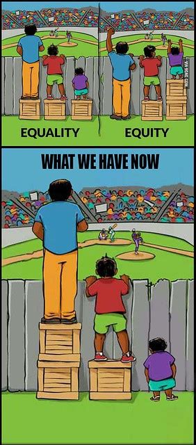 Equality Vs Equity The T That Keeps On Giving Interaction