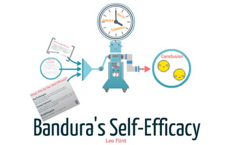 Bandura S Self Efficacy By Gerri Meye On Prezi