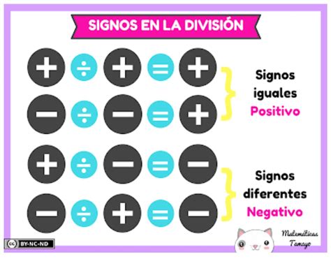 Leyes De Los Signos Para Multiplicar Signos Matematicos Signos My XXX Hot Girl