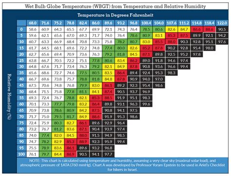 F Vs C Temperature Chart