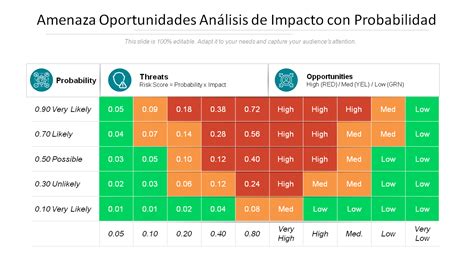 Las 10 Mejores Plantillas De Matriz De Impacto Y Probabilidad De Riesgo