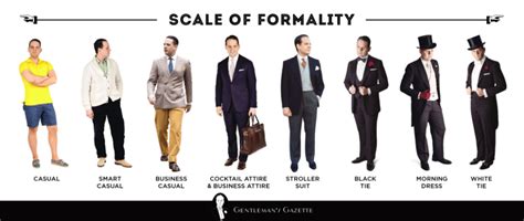 The Formality Scale How Clothes Rank From Formal To Informal