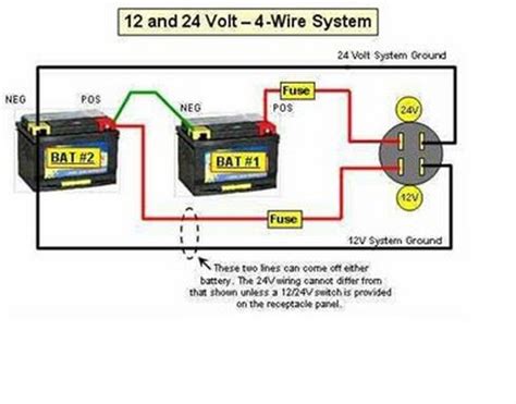 What Size Wire For A 24 Volt Trolling Motor