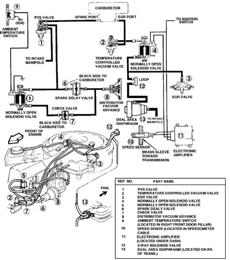 i have a 1973 lincoln continental iv with a 460 ci engine i need the vacuum diagram for the