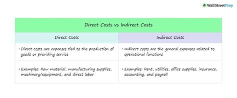 Explain The Differences Between The Direct And The Indirect Method