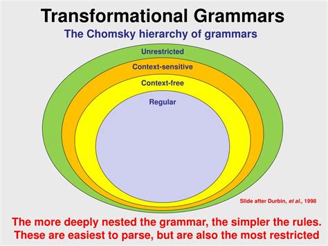 Ppt Transformational Grammars Powerpoint Presentation Free Download