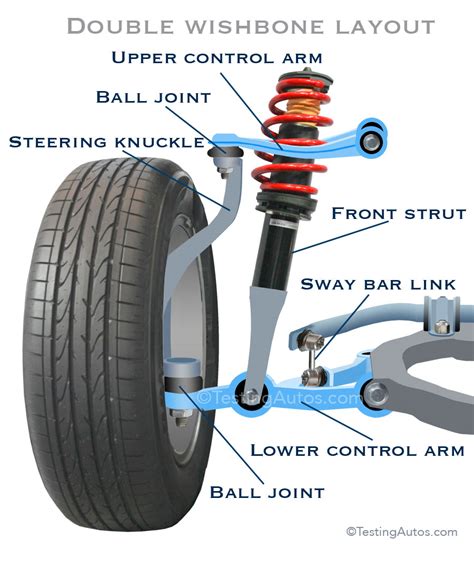 How Much Does It Cost To Replace Ball Joints And Control Arms