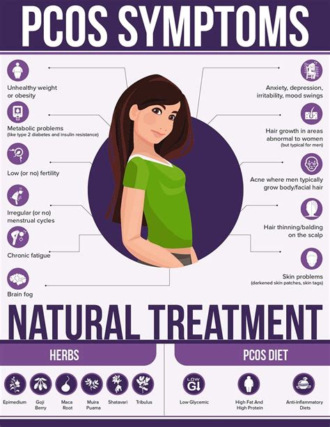 Natural Remedies For Pcos Hair Growth Did You Know That Pcos Can Cause Androgenic Alopecia