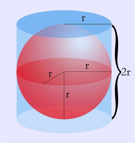 Volume Of Sphere Using Diameter