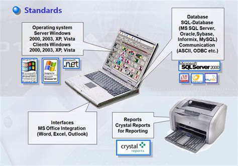 Along the way, our team grew and expanded to take on different. Technical Specification - Guavasoft Sdn Bhd