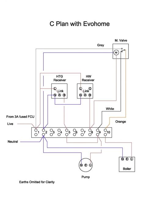 Honeywell Y Plan Wiring Diagram Pdf Naturalens