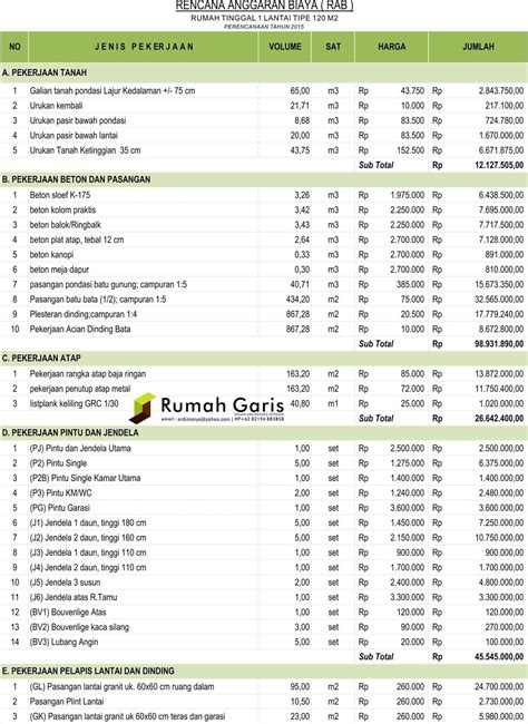 Download RAB Rumah 2 Lantai Excel 2018