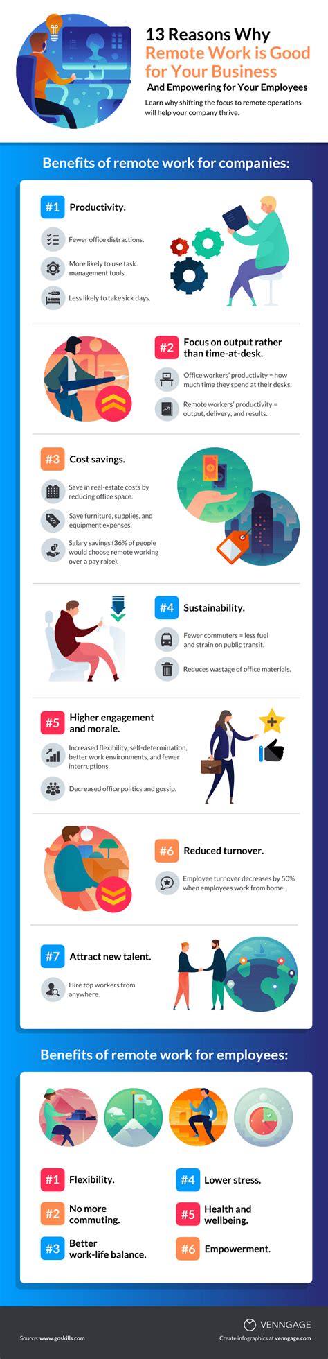 Remote Work For Businesses List Infographic