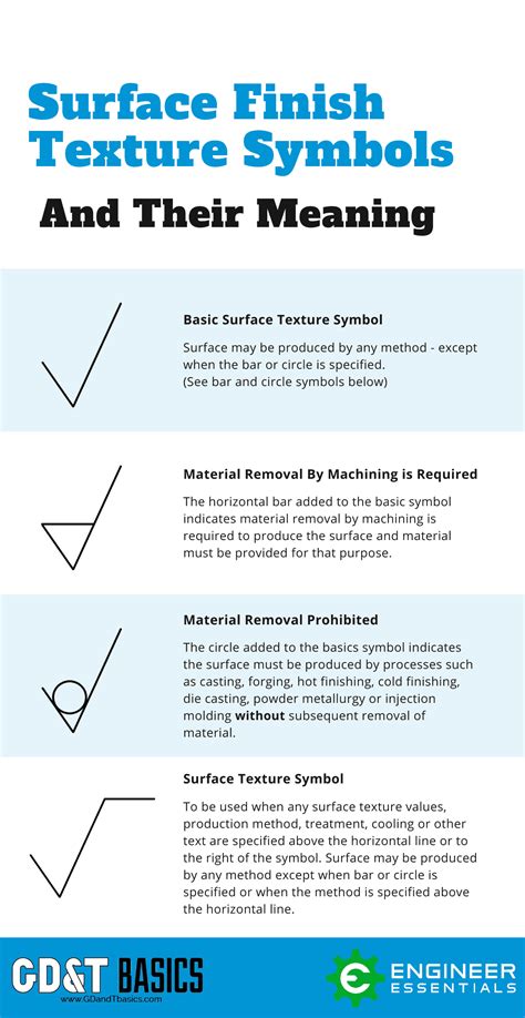 Surface Finish Symbols In Engineering Drawing