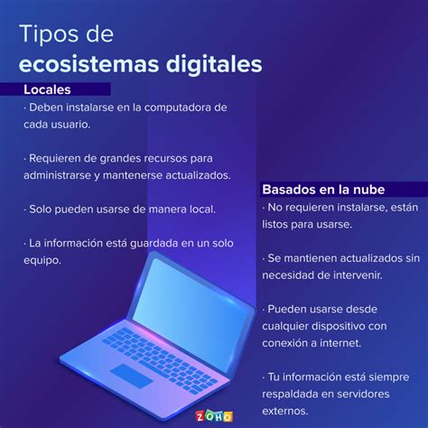Que Es Un Ecosistema Digital Colombia Verde
