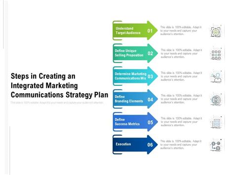 steps in creating an integrated marketing communications strategy plan powerpoint slide