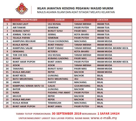 Kosong lelaki crew car wash status : Jawatan Kosong di Majlis Agama Islam dan Adat Istiadat ...
