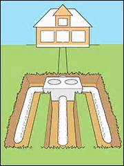 Use a septic tank treatment regularly to eat away the clogs in your leach field. How Do I Unclog a Septic Leach Field