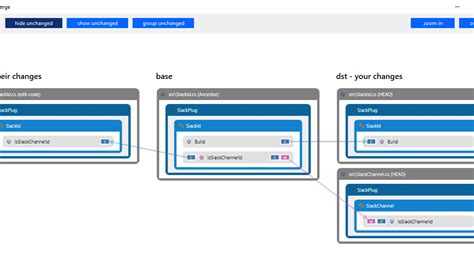 Tools To Visualize The History Of A Git Repository Livable Software