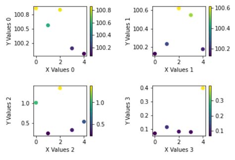 Matplotlib Pyplot Align Axes Labels When Using A Colorbar For Each Subplot Hot Sex Picture