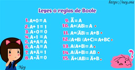 Demostración De El Álgebra De Boole Ney