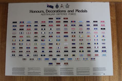 Chart Of Honours Decorations And Medals Australian Defence Force