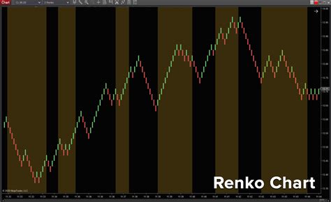 Use Renko Bars And Charts For Trading Strategy Ninjatrader