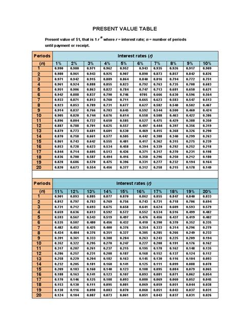 Present Value Tablepdf Present Value Mathematical Finance