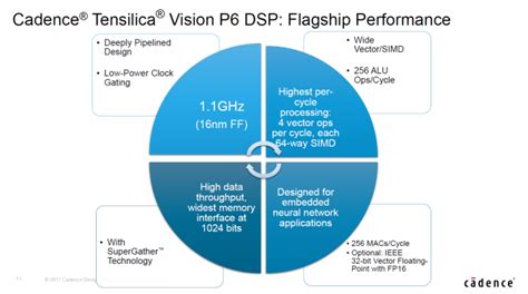 NPU Performance & Huawei's Use-cases - HiSilicon Kirin 970 - Android SoC Power & Performance ...