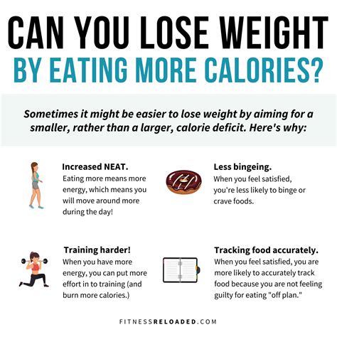 How To Create A Calorie Deficit The First Step Is Figuring Out How Many Calories Your Body