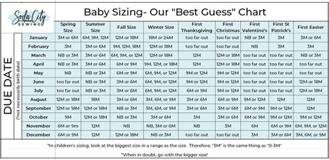 What Size Baby Clothes To Get For A T Soda City Sewing