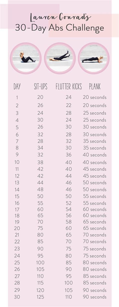 30 Day Workout Plan For Flat Stomach Challenge