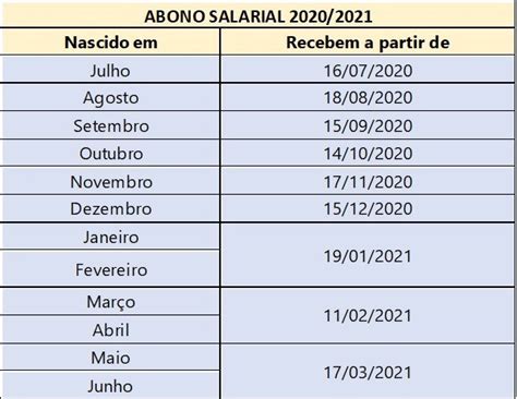 A disponibilização do abono salarial no mês de fevereiro de 2021 permitirá o saque no dia 9 para os os valores disponibilizados ao abono salarial, neste mês de fevereiro de 2021, são da ordem de r$ 7. Caixa divulga calendário do Abono Salarial PIS/PASEP 2020/2021 - PORTAL EXTREMOZ