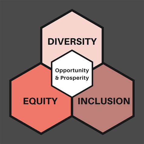 Understanding The Importance Of Diversity And Inclusion Dei Dandi