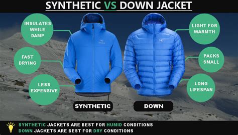 What Is The Difference Between Parka And Down Jacket Art