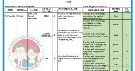 Kisi-Kisi Soal Uas / Pas Kelas 6 Tema 5 Kurikulum 2013 Revisi 2020