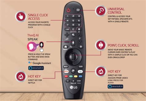 We'll go through all the buttons that matter so you understand how to use it. LG NanoCell 9 Series 4K (65SM9000) review: Avant-garde ...