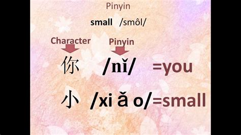 Easy Chinese Learning Tutorial How To Read Pinyin Youtube